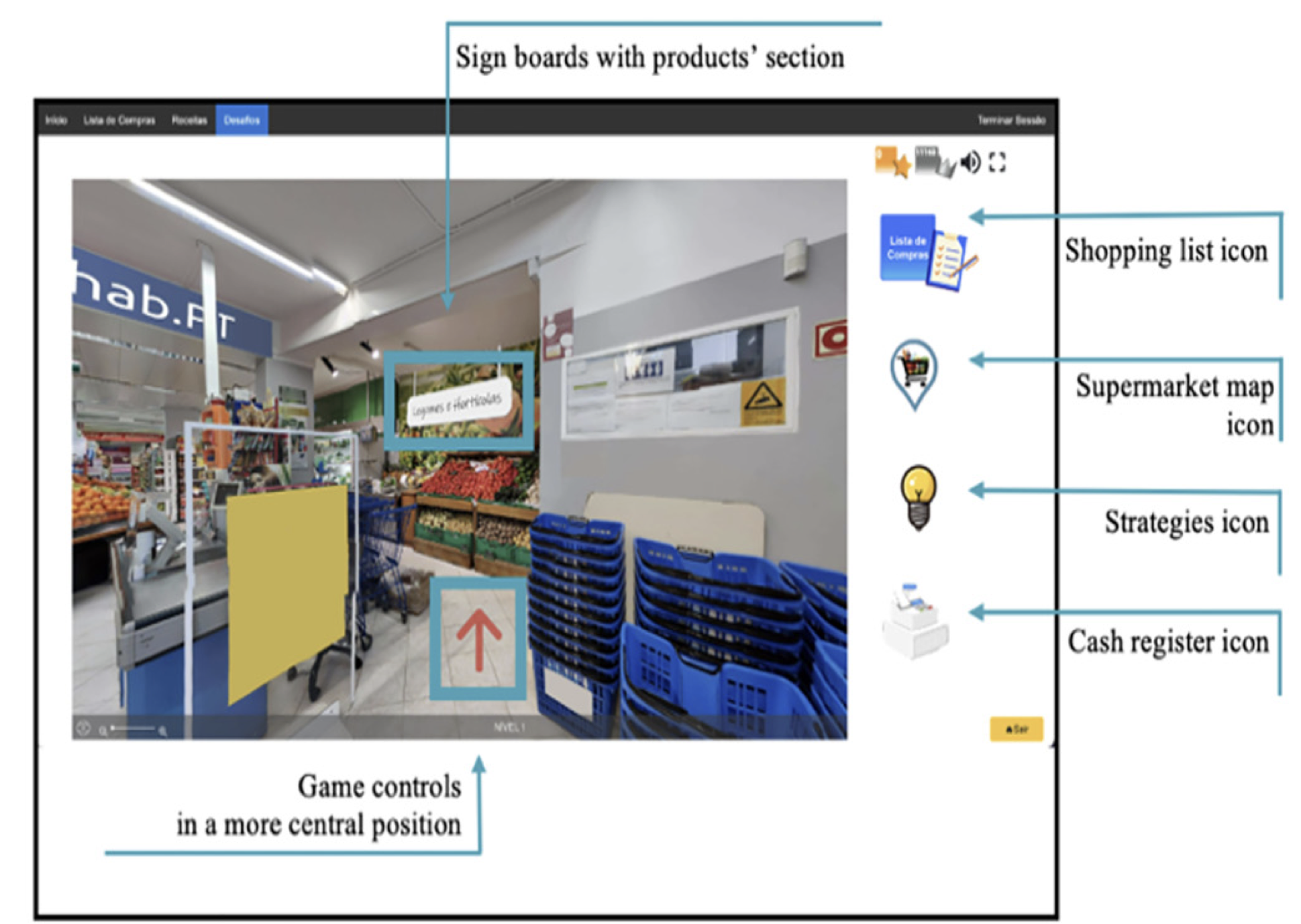 An illustrative image of the supermarket. Figure 2 of the paper.